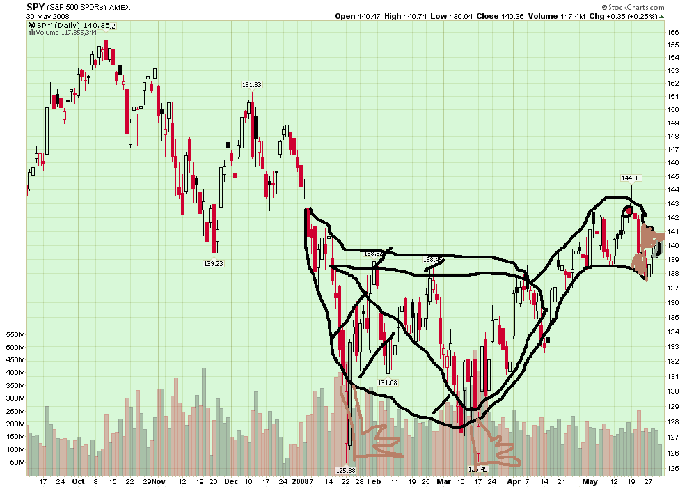 Quo Vadis Dax 2009 234555