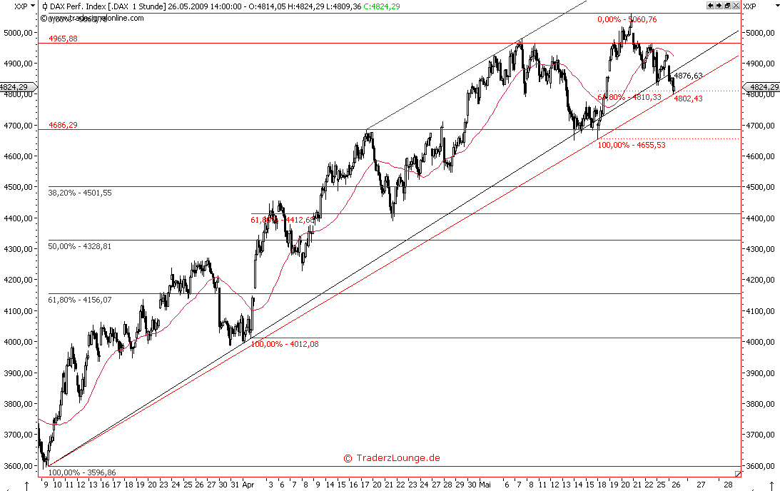Die Bullen scharren gar nicht mit den Hufen, 234936