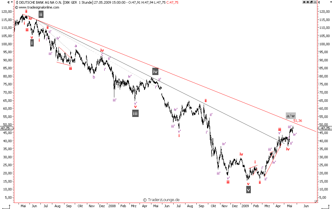 Die Bullen scharren gar nicht mit den Hufen, 235243