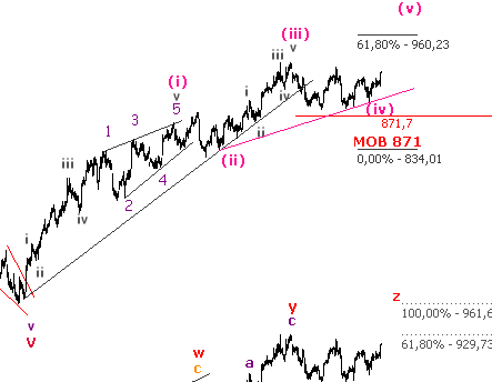 Die Bullen scharren gar nicht mit den Hufen, 236086