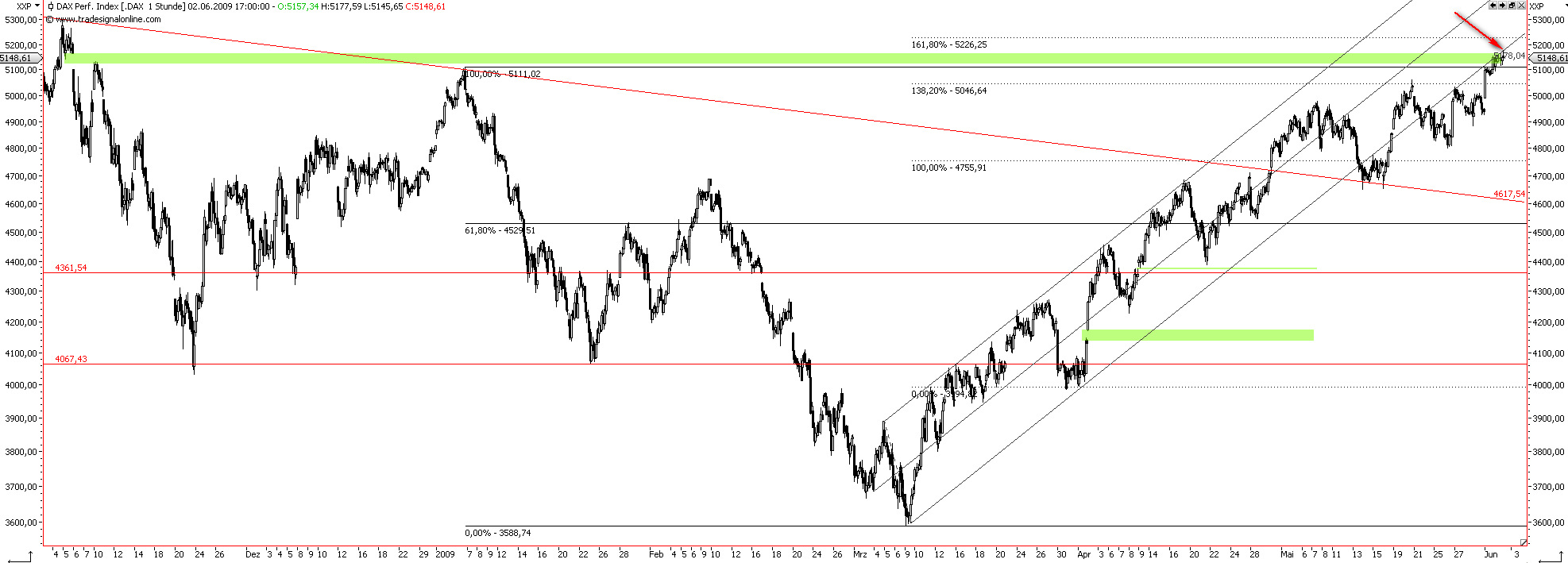 Die Bullen scharren gar nicht mit den Hufen, 236375