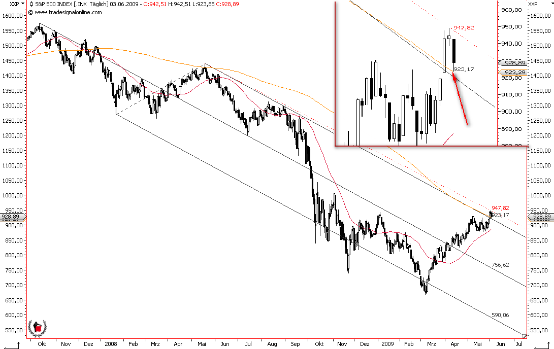 Die Bullen scharren gar nicht mit den Hufen, 236734