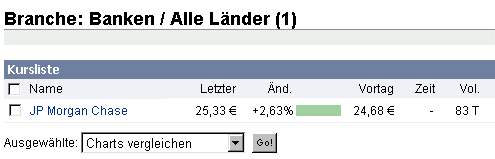 Lehman Brothers Holdings Inc. (LEH) 284857