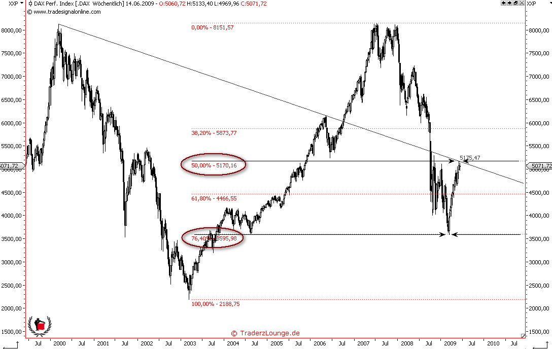 Die Bullen scharren gar nicht mit den Hufen, 238067