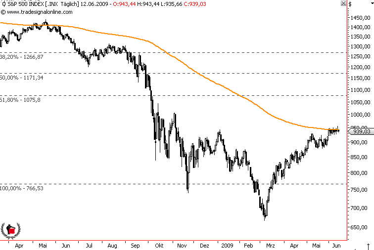 Die Bullen scharren gar nicht mit den Hufen, 238364