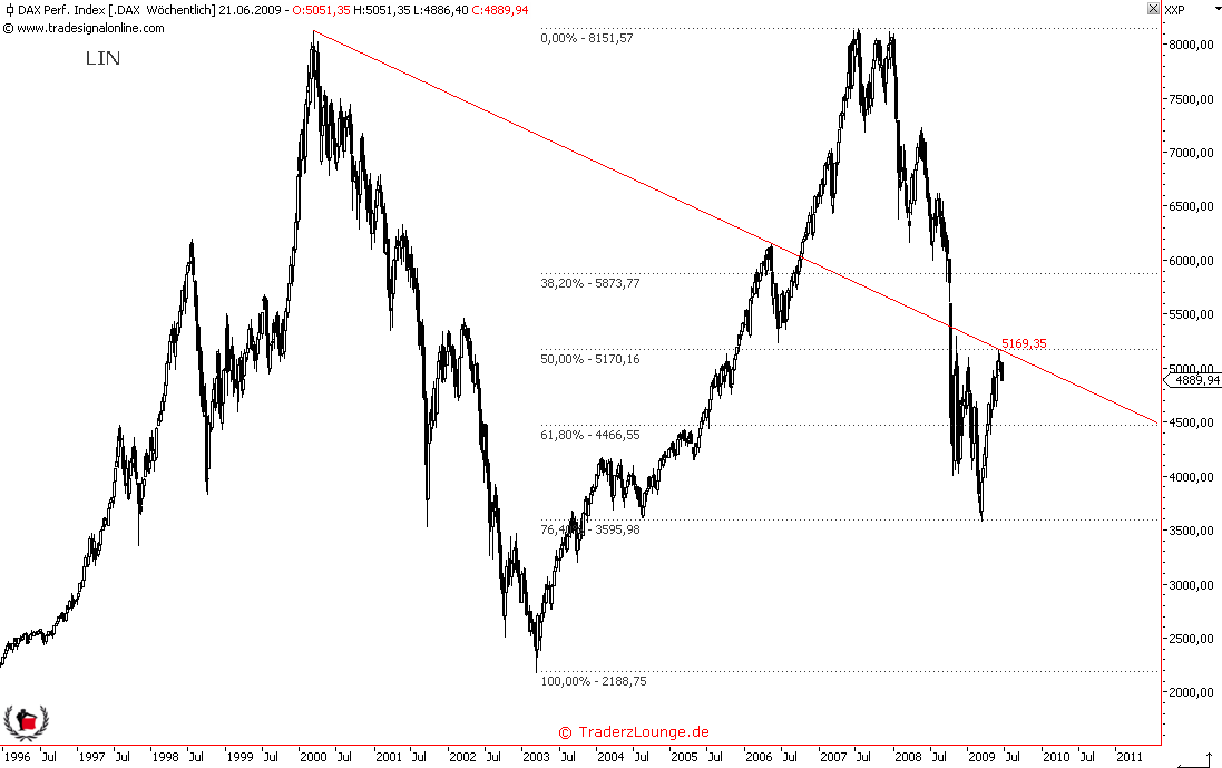 Die Bullen scharren gar nicht mit den Hufen, 238833
