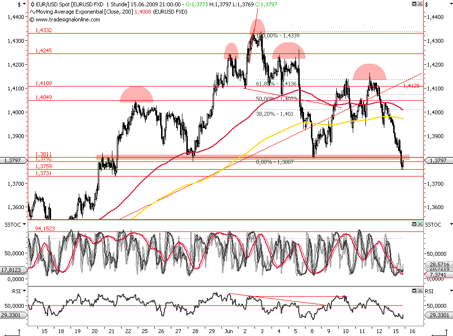 Die Bullen scharren gar nicht mit den Hufen, 238865