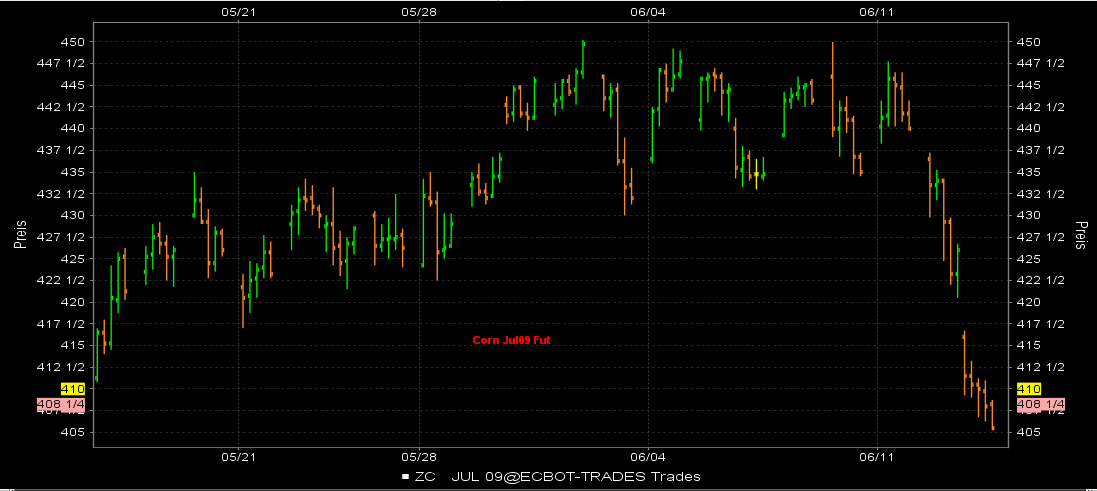 Quo Vadis Dax 2009 239030
