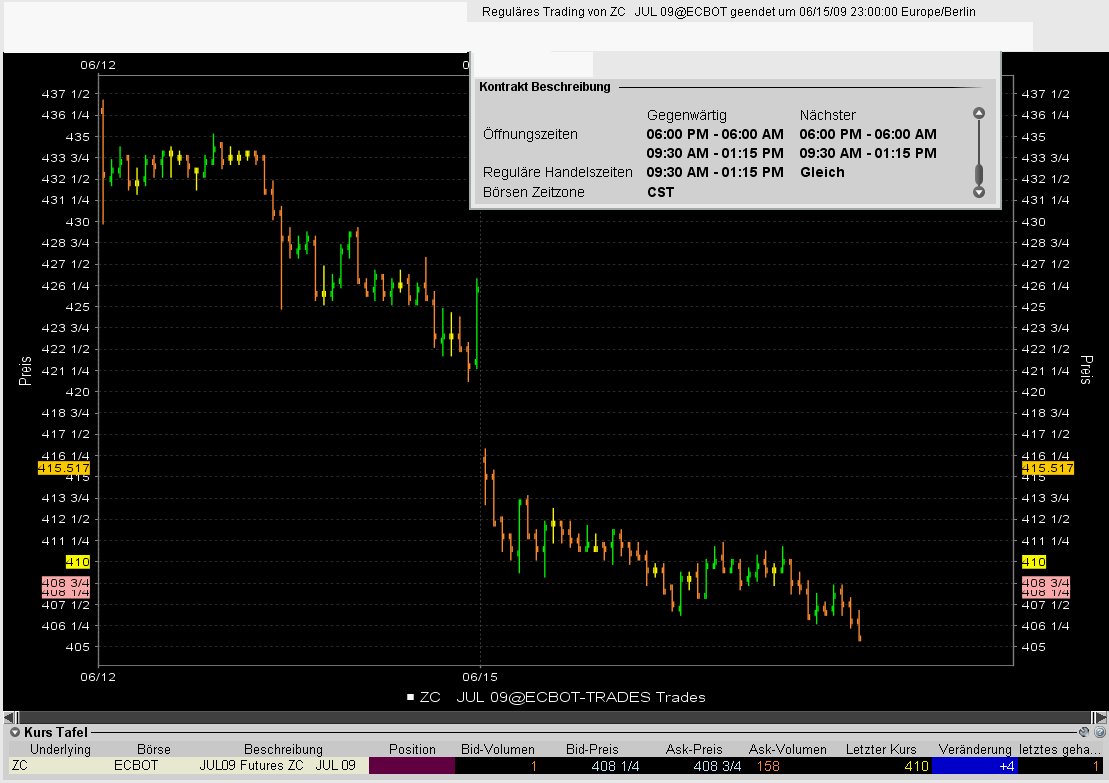 Quo Vadis Dax 2009 239032