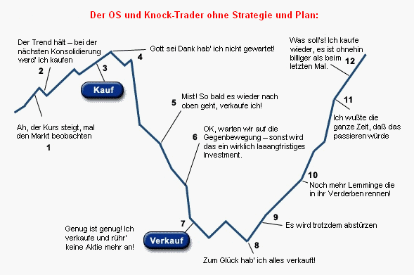 Quo Vadis Dax 2009 239535