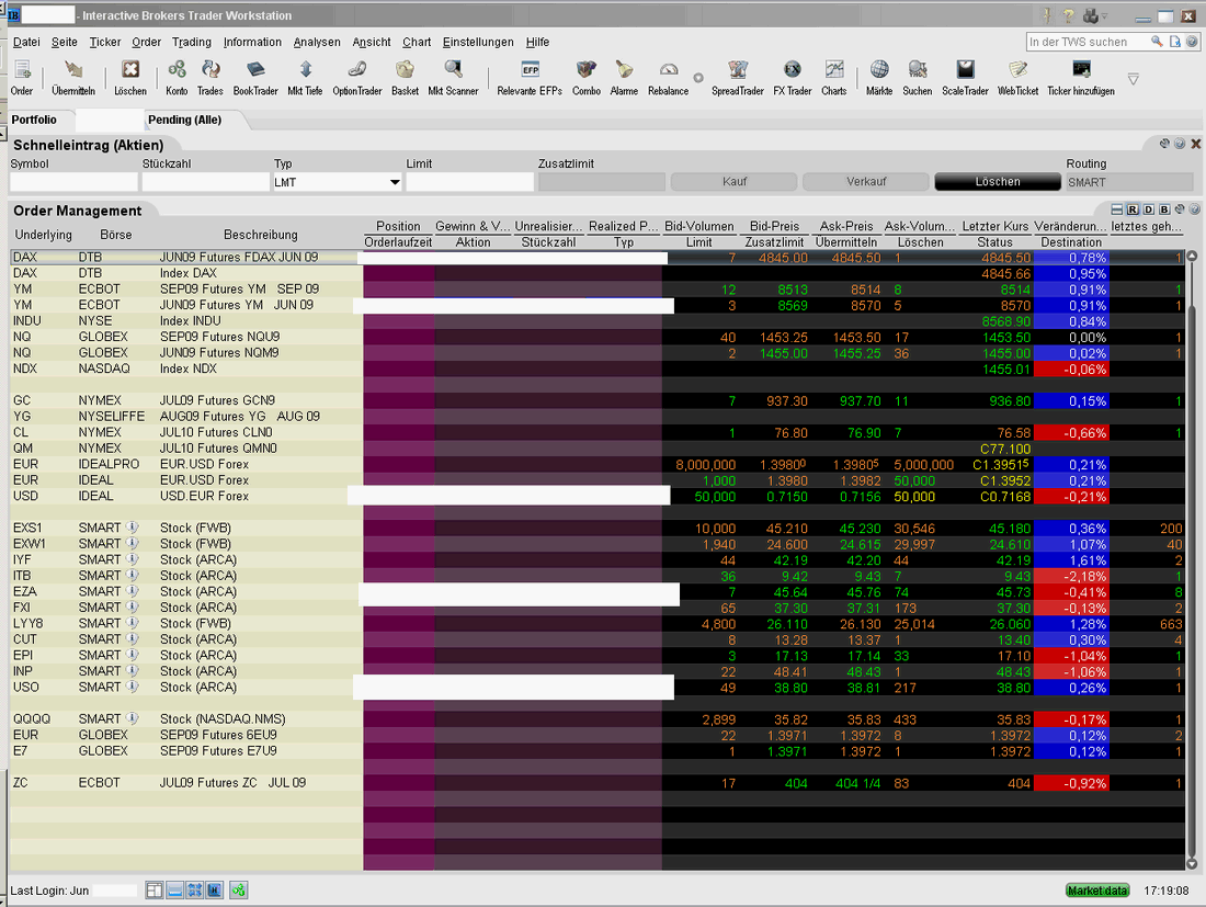 Quo Vadis Dax 2009 239537