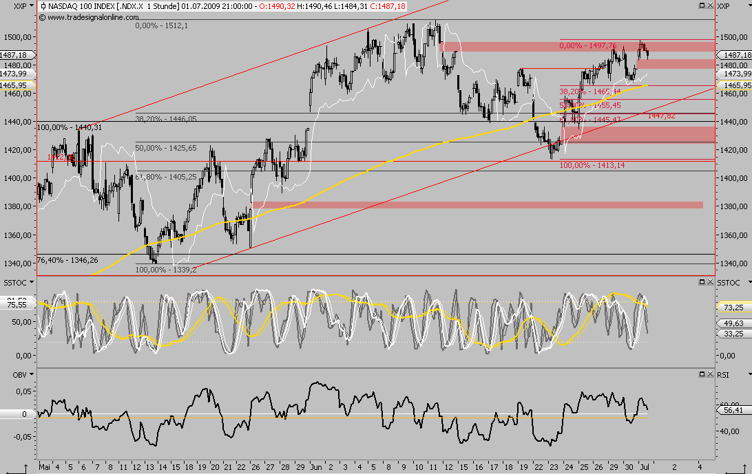 Die Bullen scharren gar nicht mit den Hufen, 242269