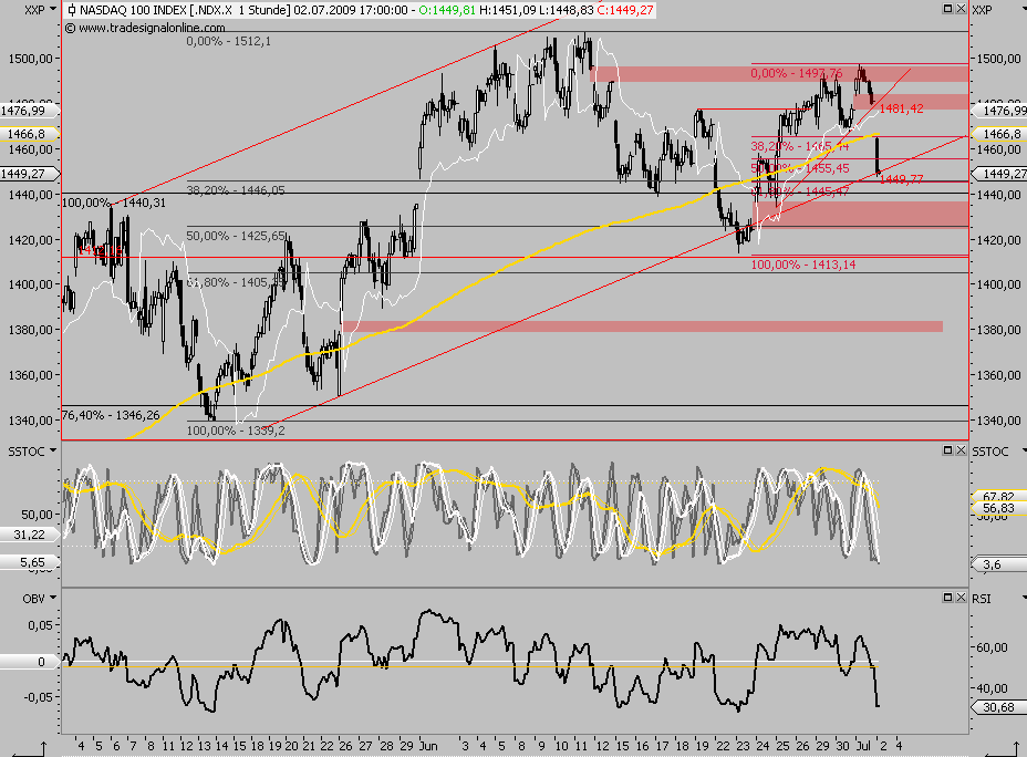 Die Bullen scharren gar nicht mit den Hufen, 242413