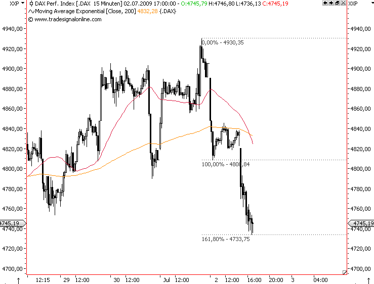 Die Bullen scharren gar nicht mit den Hufen, 242421