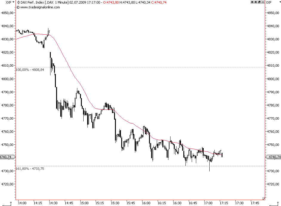 Die Bullen scharren gar nicht mit den Hufen, 242426