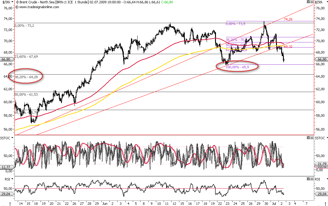 Die Bullen scharren gar nicht mit den Hufen, 242429