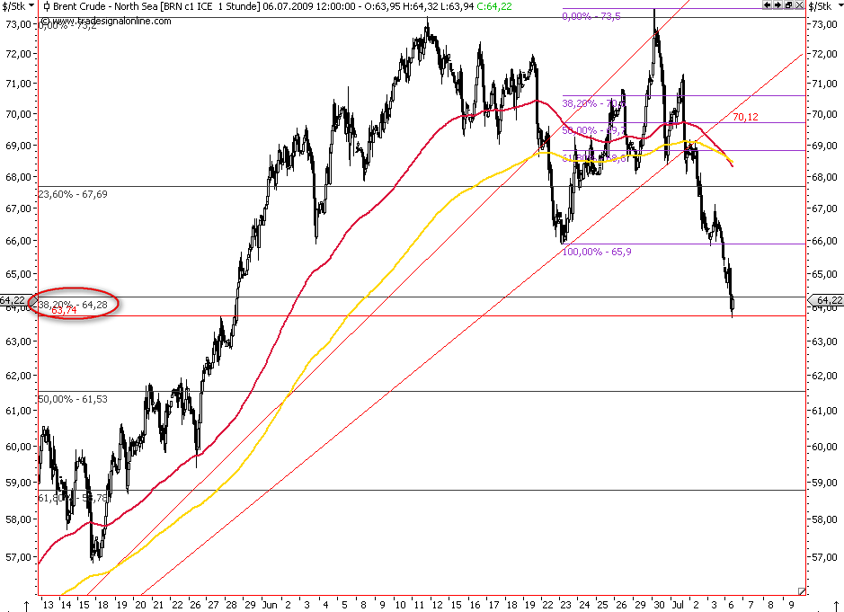 Die Bullen scharren gar nicht mit den Hufen, 243020