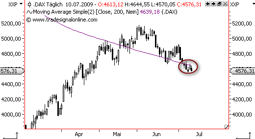 Die Bullen scharren gar nicht mit den Hufen, 244617