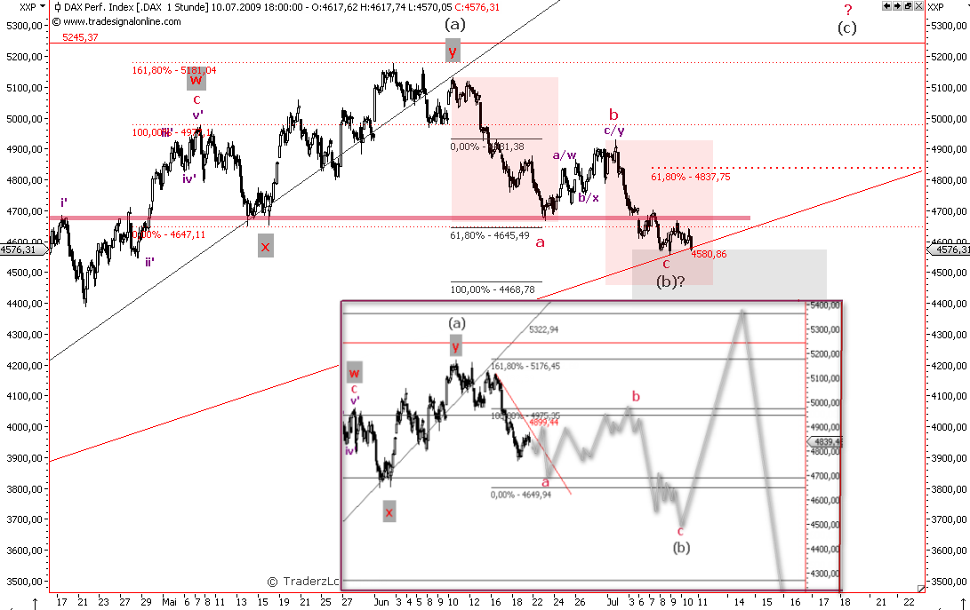 Die Bullen scharren gar nicht mit den Hufen, 244571