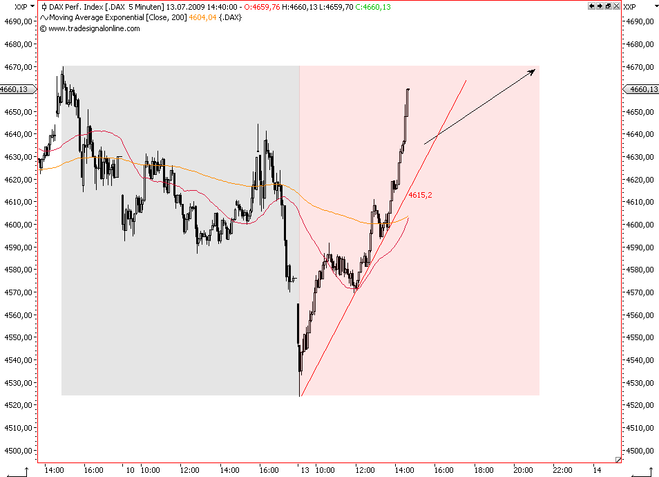 Die Bullen scharren gar nicht mit den Hufen, 244937
