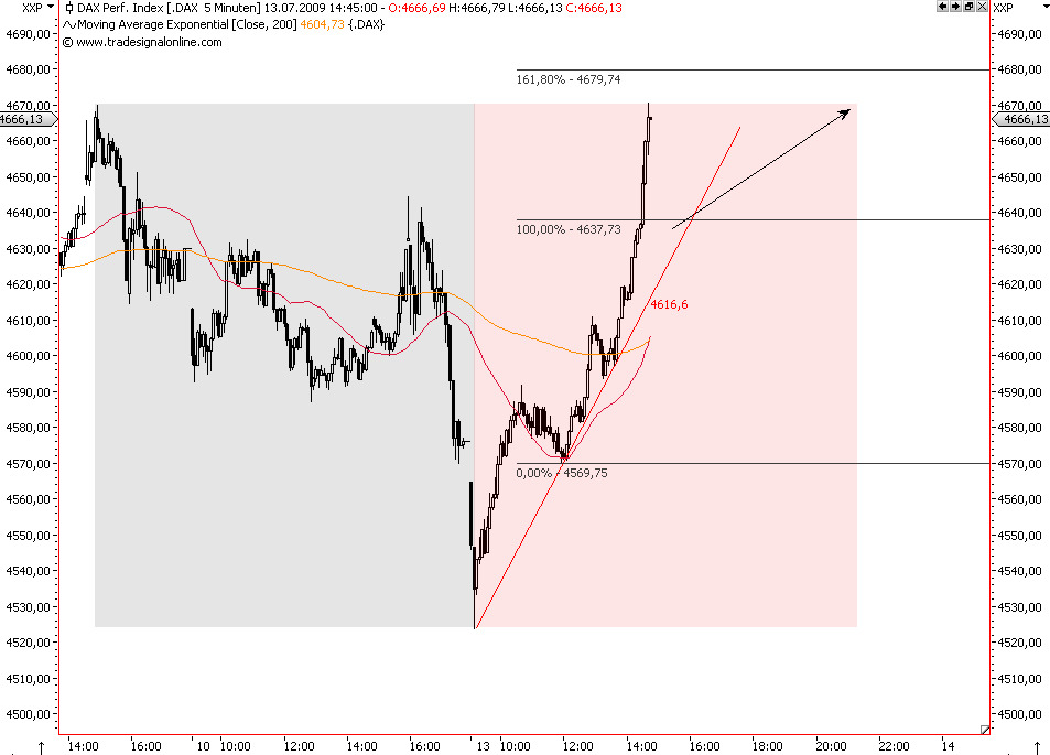Die Bullen scharren gar nicht mit den Hufen, 244940