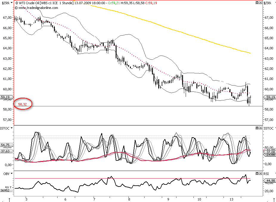 Die Bullen scharren gar nicht mit den Hufen, 244994