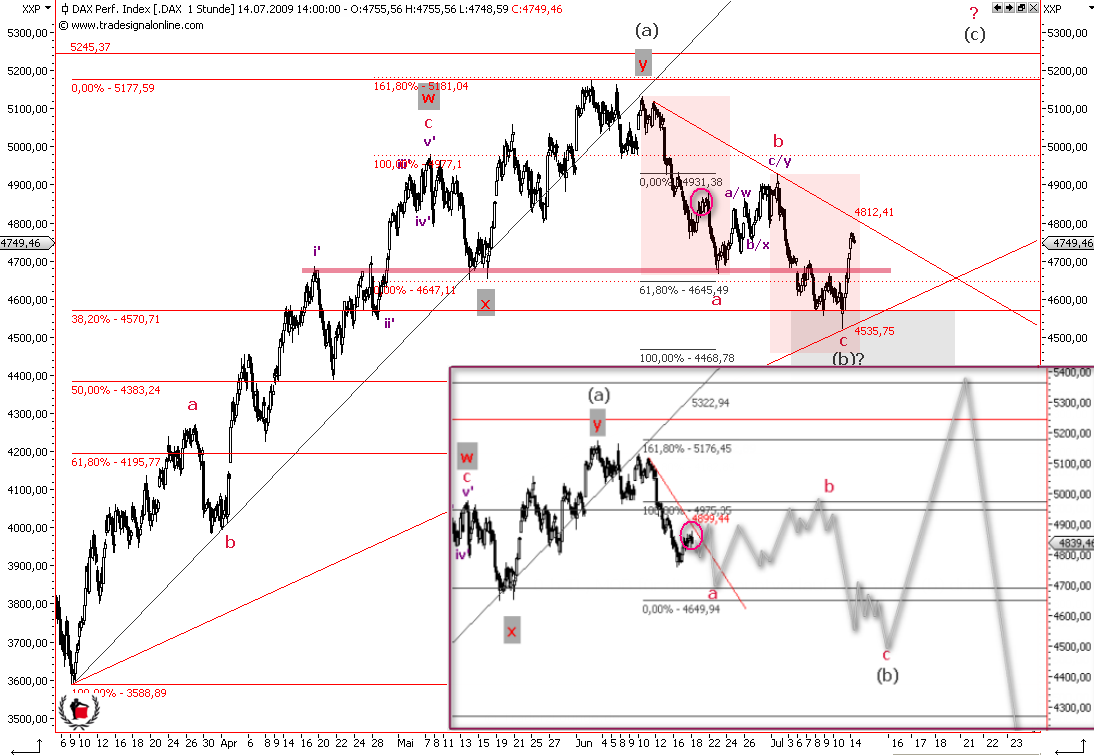 Die Bullen scharren gar nicht mit den Hufen, 245275