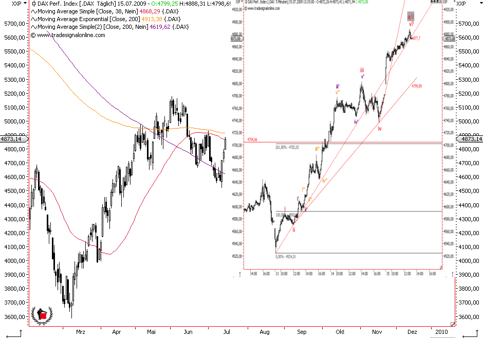 Die Bullen scharren gar nicht mit den Hufen, 245542
