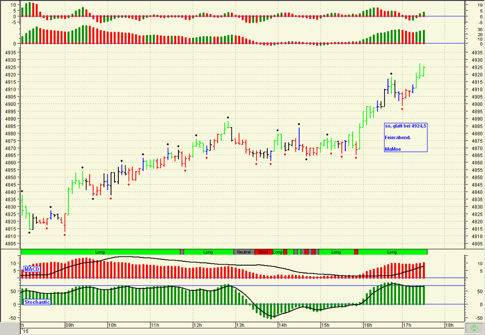 Die Bullen scharren gar nicht mit den Hufen, 245607