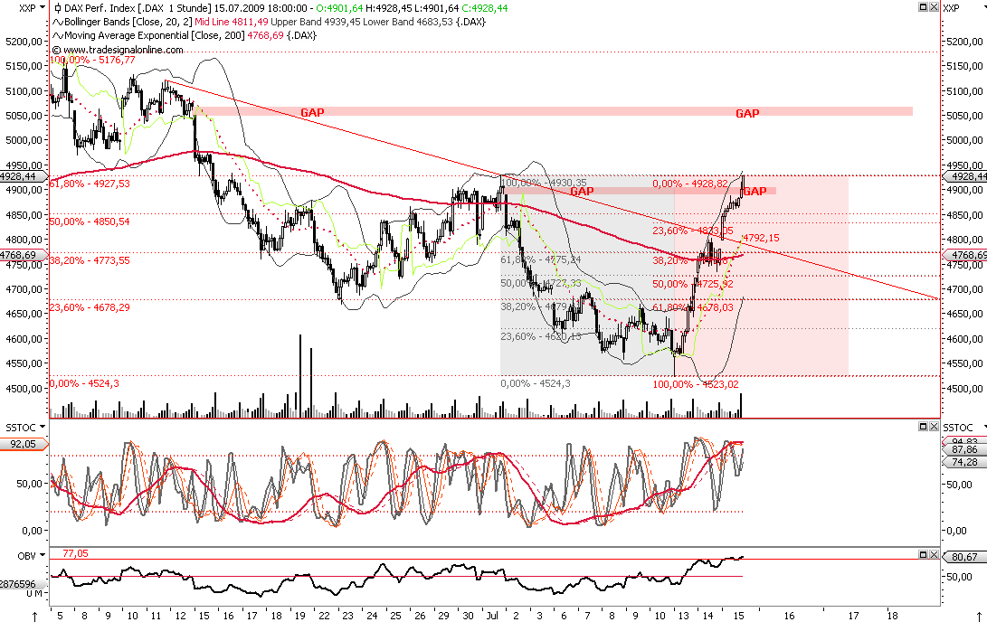Die Bullen scharren gar nicht mit den Hufen, 245609