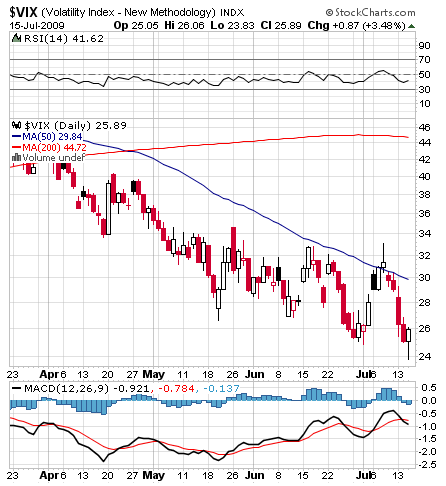 Die Bullen scharren gar nicht mit den Hufen, 245730