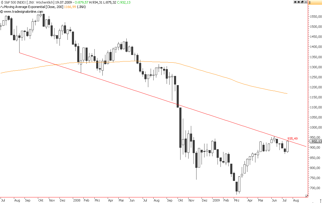 Die Bullen scharren gar nicht mit den Hufen, 245925