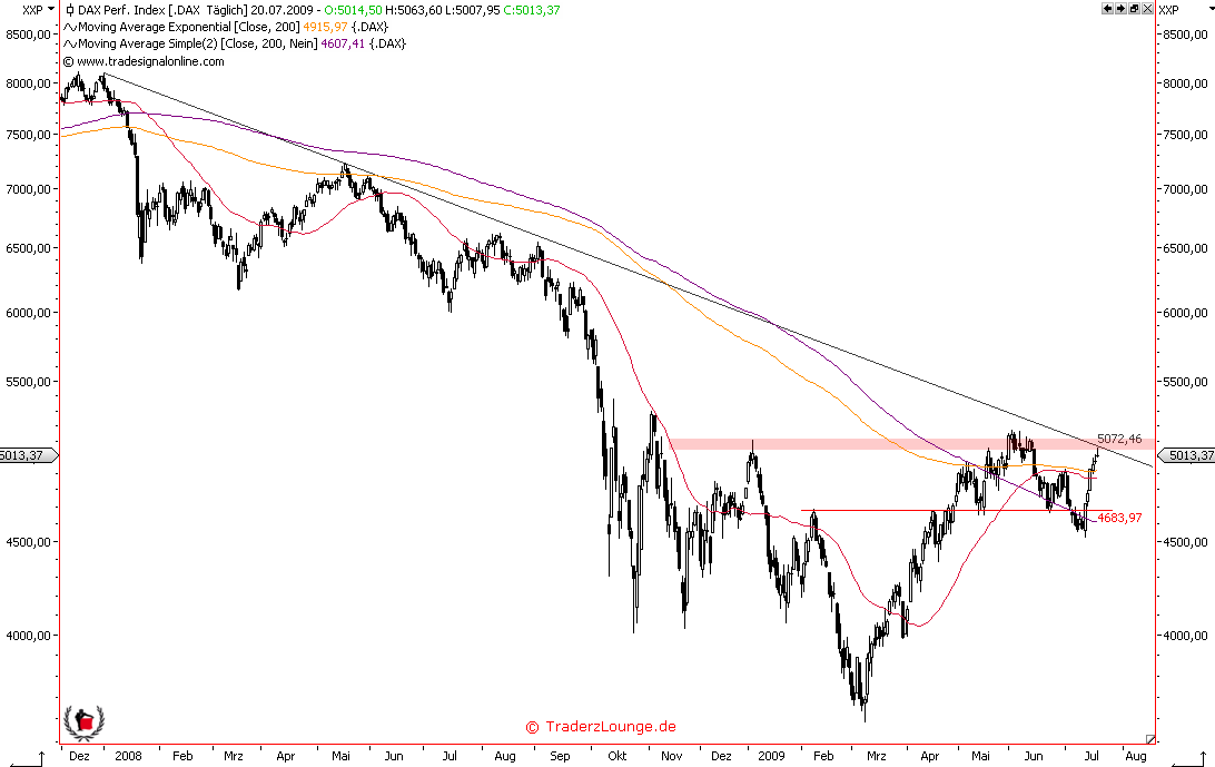 Die Bullen scharren gar nicht mit den Hufen, 246934