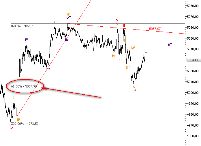 Die Bullen scharren gar nicht mit den Hufen, 246960