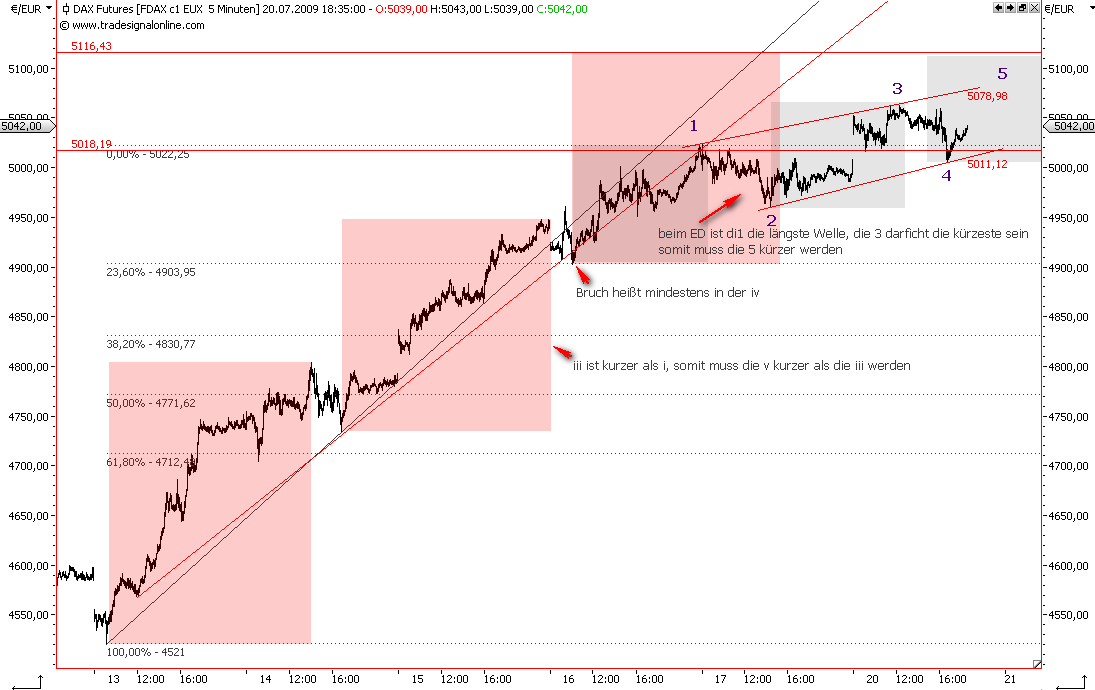 Die Bullen scharren gar nicht mit den Hufen, 246994