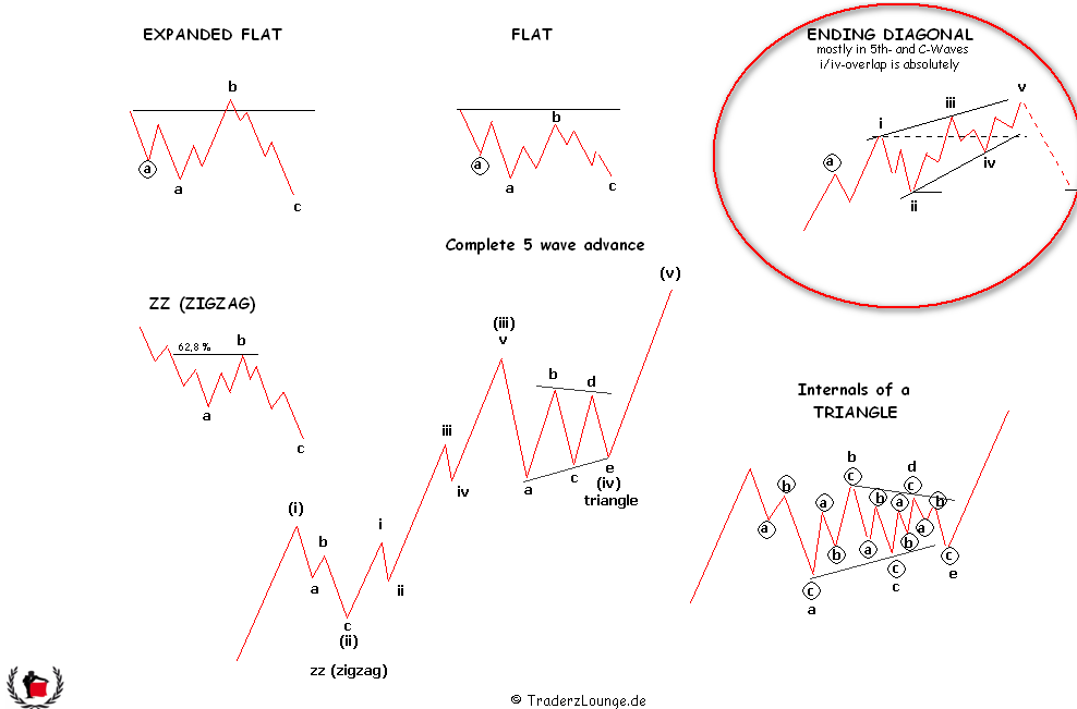 Die Bullen scharren gar nicht mit den Hufen, 246979