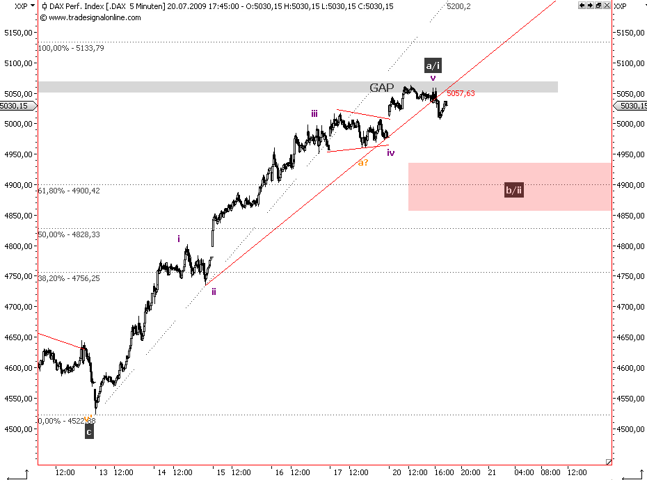 Die Bullen scharren gar nicht mit den Hufen, 246984