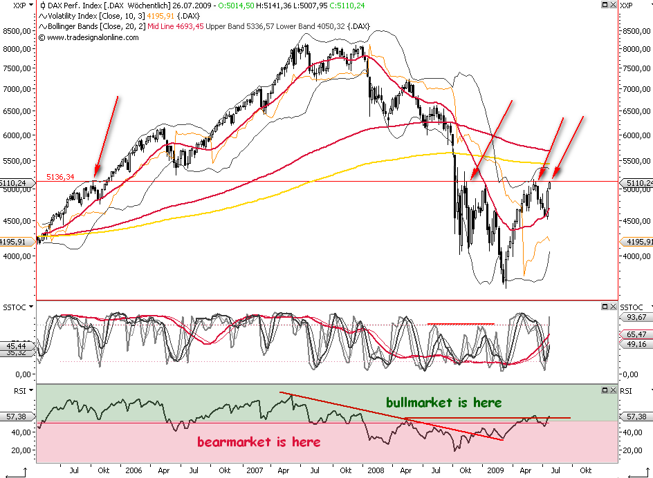 Die Bullen scharren gar nicht mit den Hufen, 247138