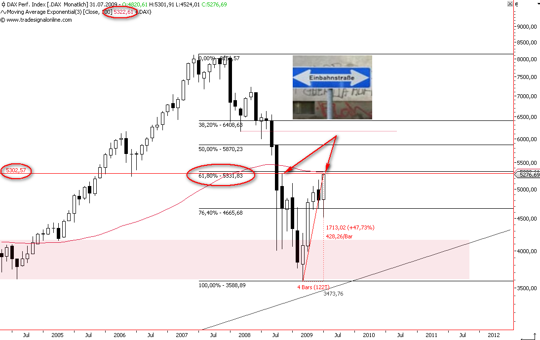 Die Bullen scharren gar nicht mit den Hufen, 248018