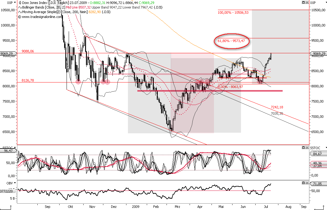 Die Bullen scharren gar nicht mit den Hufen, 248020