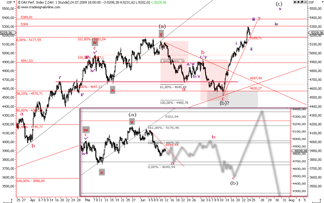 Die Bullen scharren gar nicht mit den Hufen, 248491