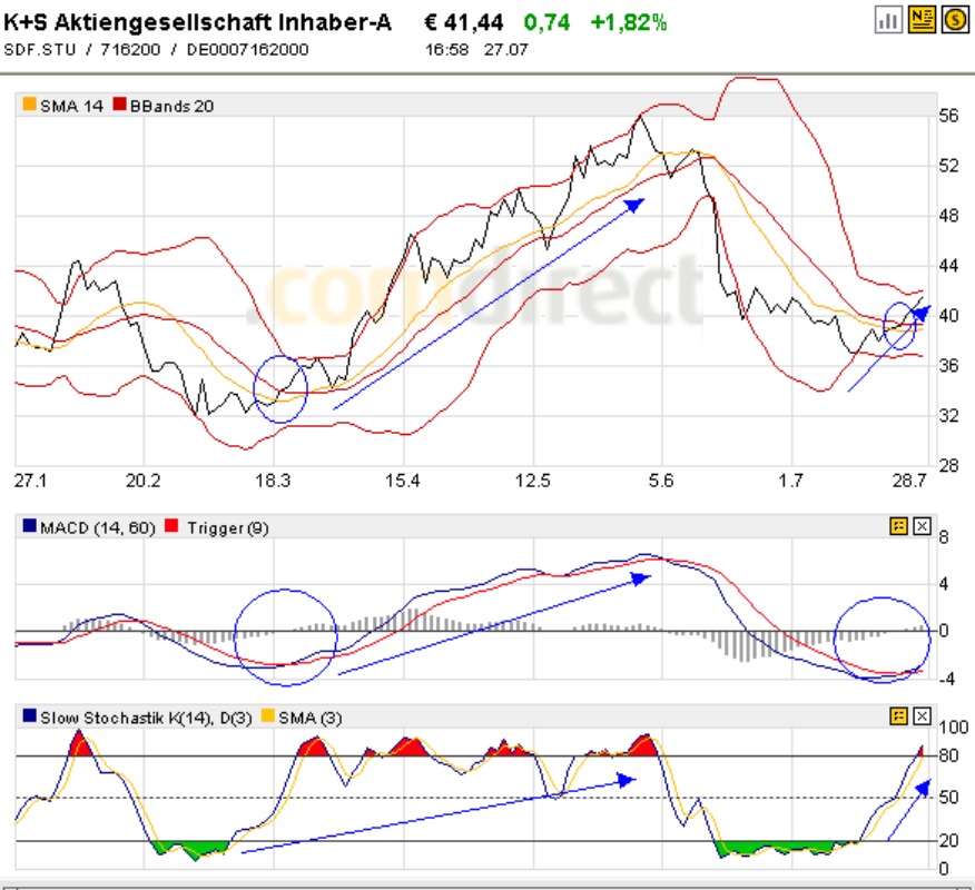 Gibt`s denn hier nix zu K+S? o. T. 248569