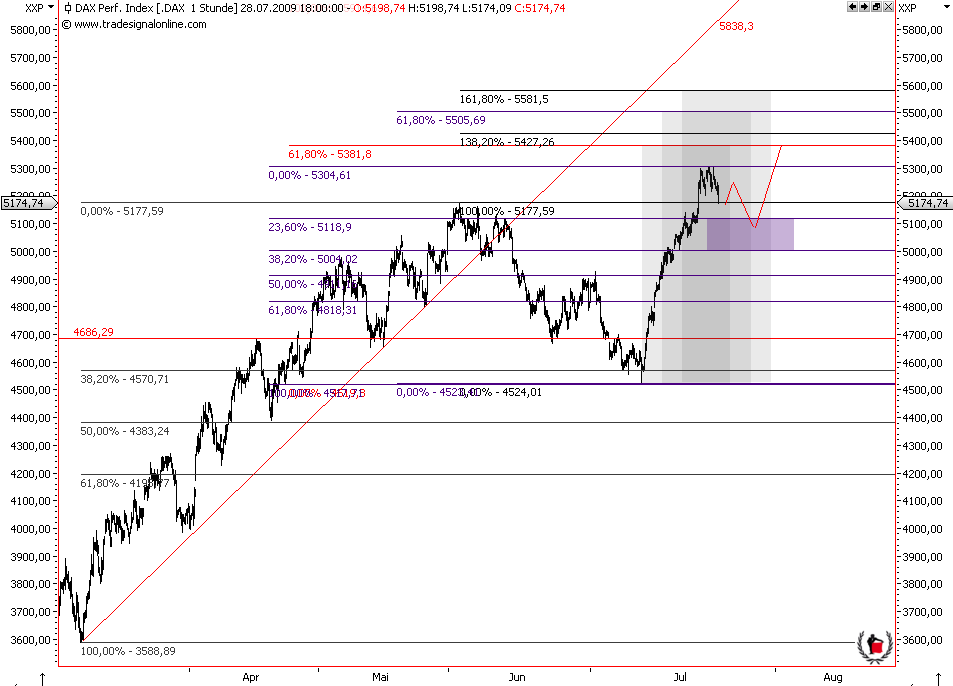 Die Bullen scharren gar nicht mit den Hufen, 248879