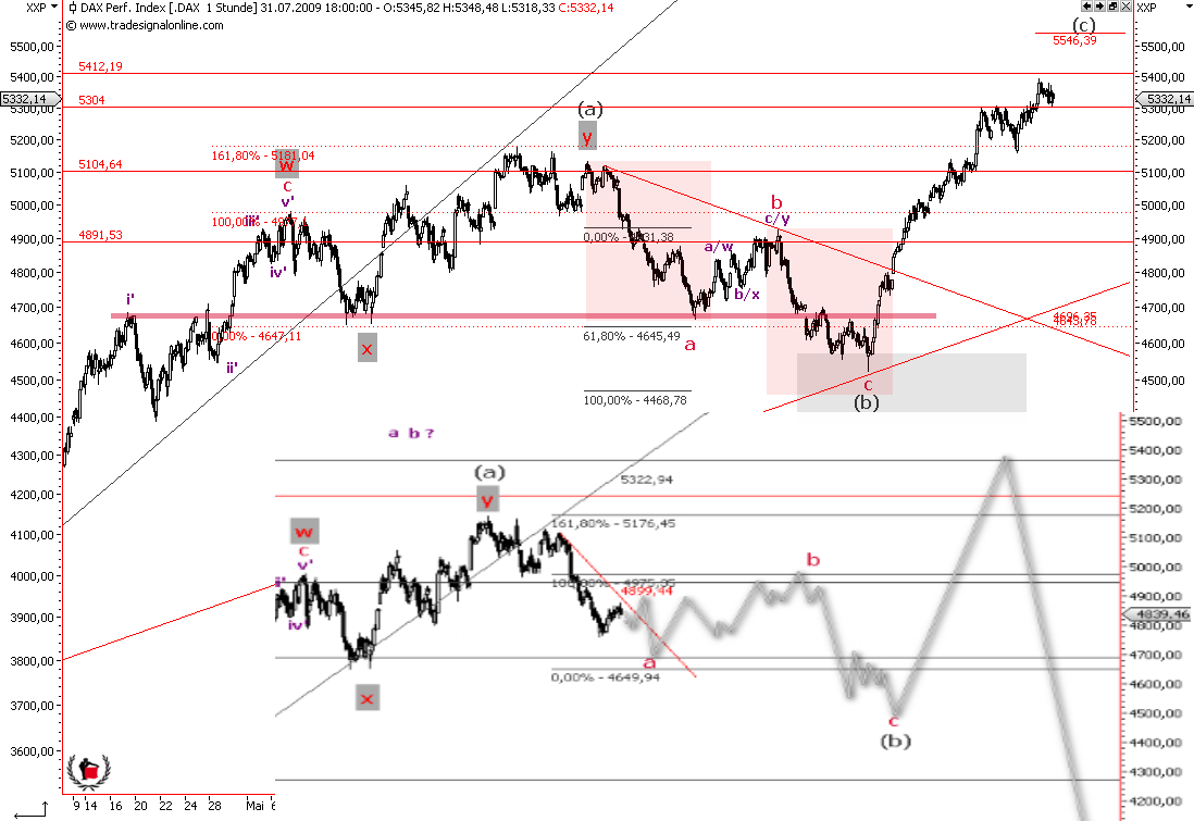 Die Bullen scharren gar nicht mit den Hufen, 269611