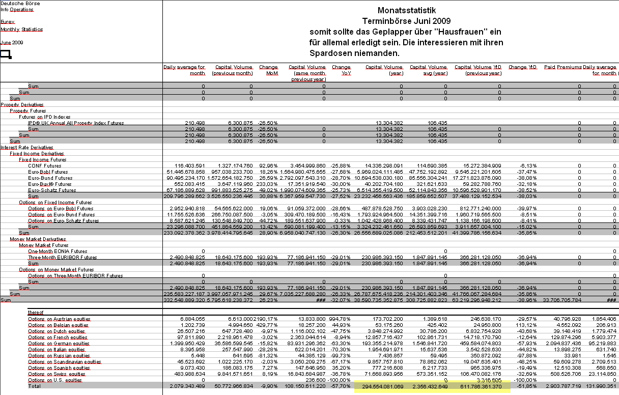 Quo Vadis Dax 2009 249949