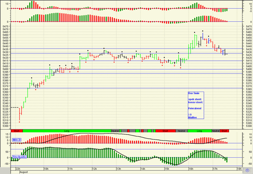 Quo Vadis Dax 2009 250163