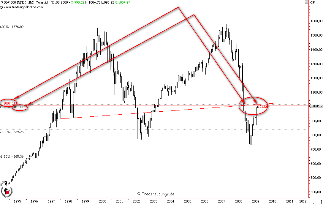 Die Bullen scharren gar nicht mit den Hufen, 250459