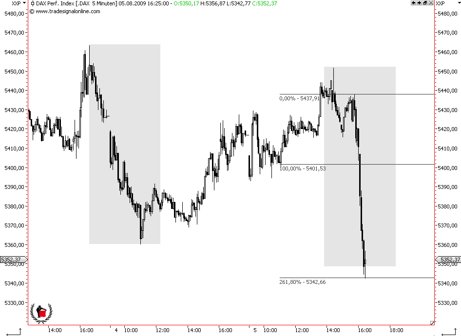 Die Bullen scharren gar nicht mit den Hufen, 250652