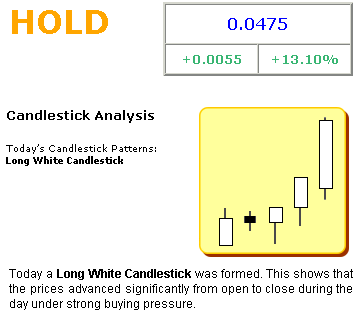 Lehman Brothers Holdings Inc. (LEH) 251636