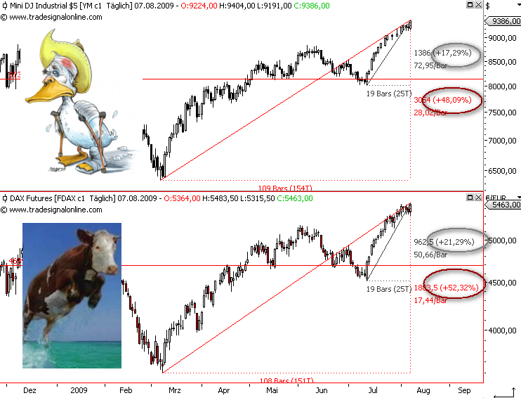 Die Bullen scharren gar nicht mit den Hufen, 251300